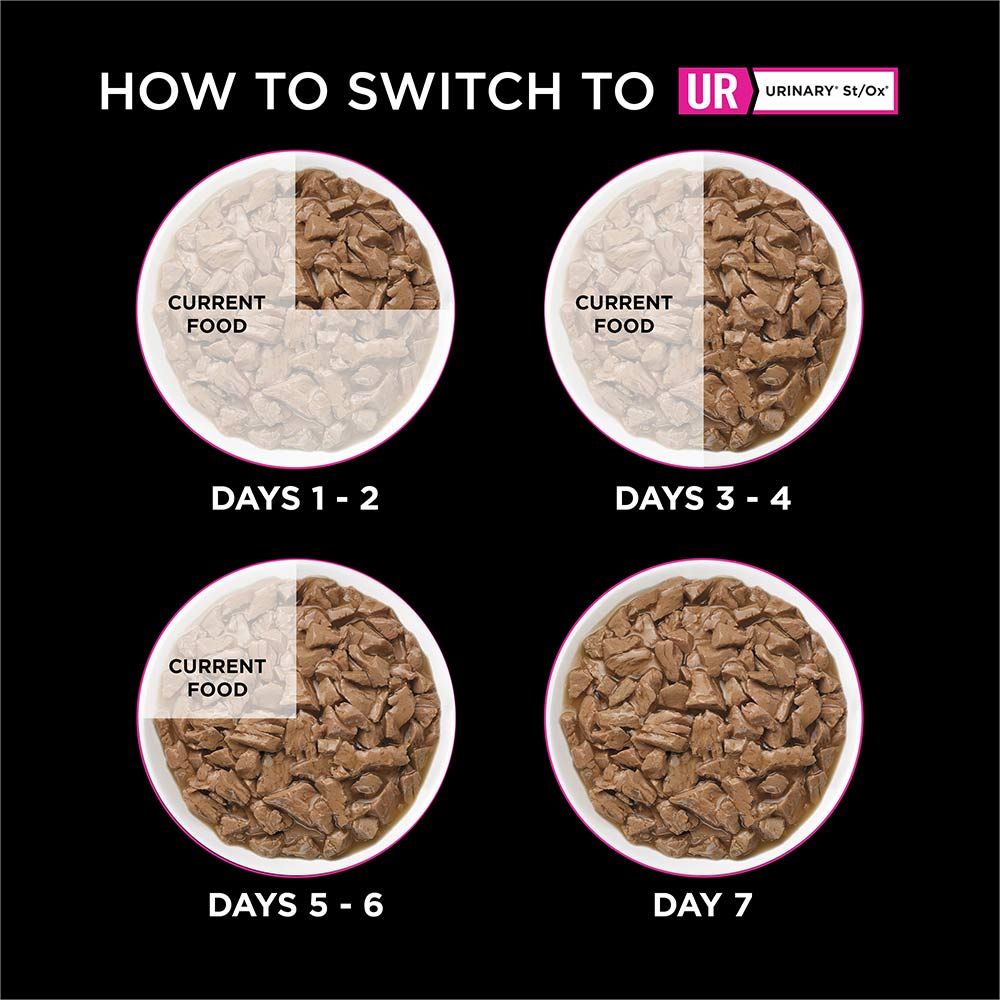 pro-plan-veterinary-diets-ur-savory-selects-turkey-how-to-switch.jpg